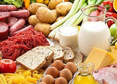 قیمت مواد خوراکی در کانادا